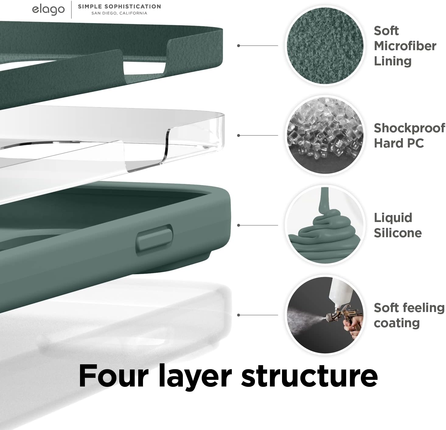 Coque iPhone 14 - ELAGY Liquid Silicone Case compatible avec le boîtier de l'iPhone 14 (6,1 pouces), boîtier en silicone premium, Case de protection complète - Structure 4 étalante, Microfibre doux empêche les rayures (Green de Midnight) – Image 6