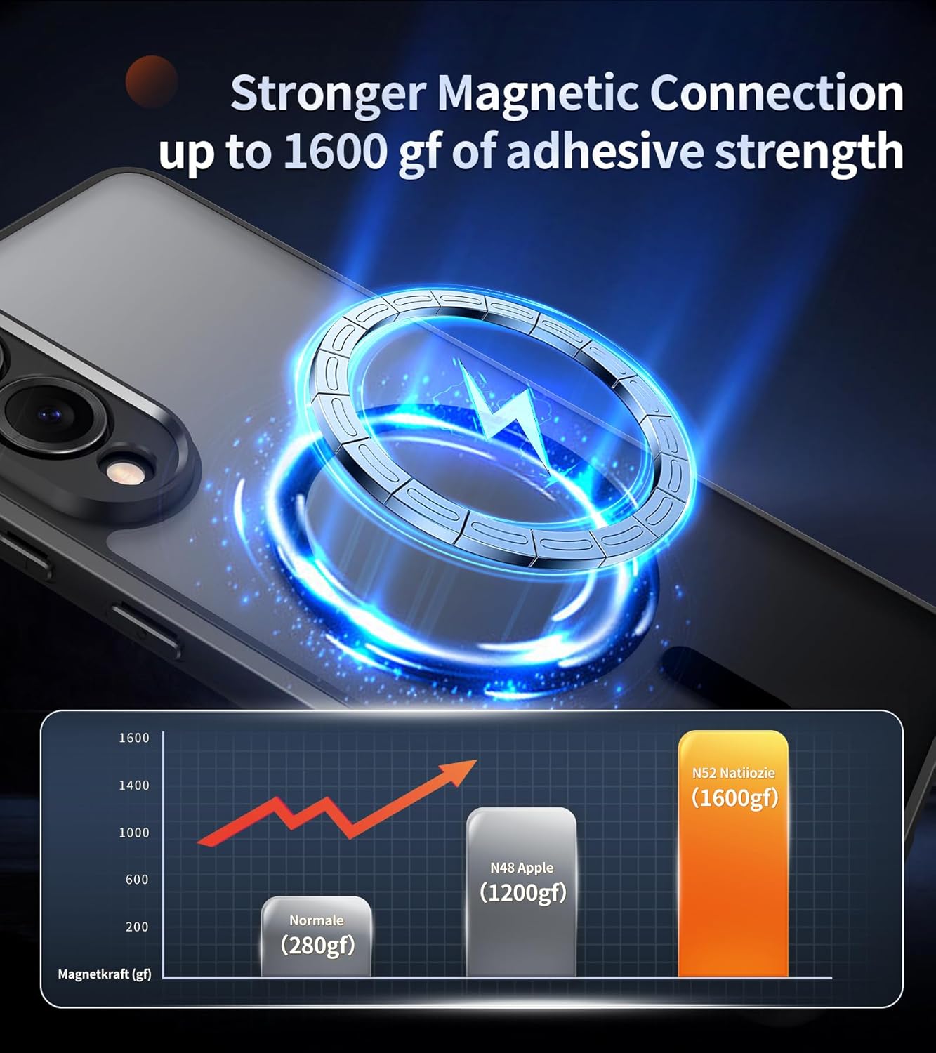 Samsung s25 Edge - Coque magnétique pour Samsung Galaxy S25 Edge compatible avec MagSafe avec 2 films de protection d'écran en verre trempé, anti-jaune, résistant aux chocs, protection d'appareil photo, coque mate (Noir) – Image 4